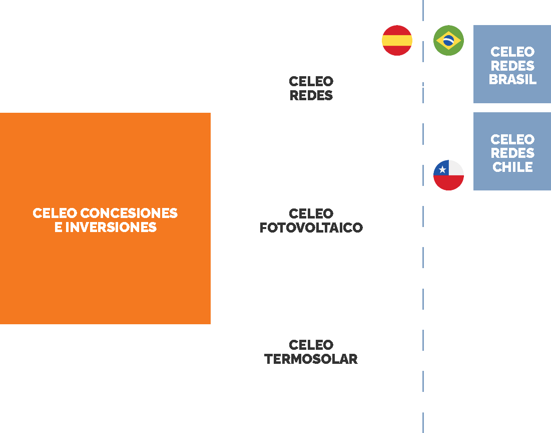 CELEO