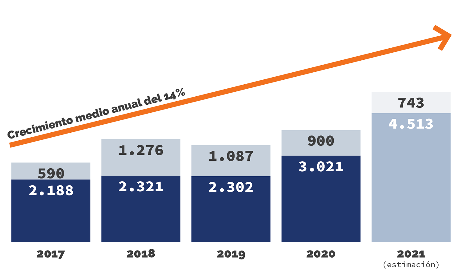 Celeo. Gráfica con principales magnitudes