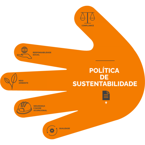 sustentabilidade