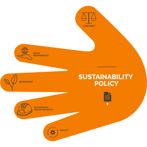 5.1. SUSTAINABILITY POLICY