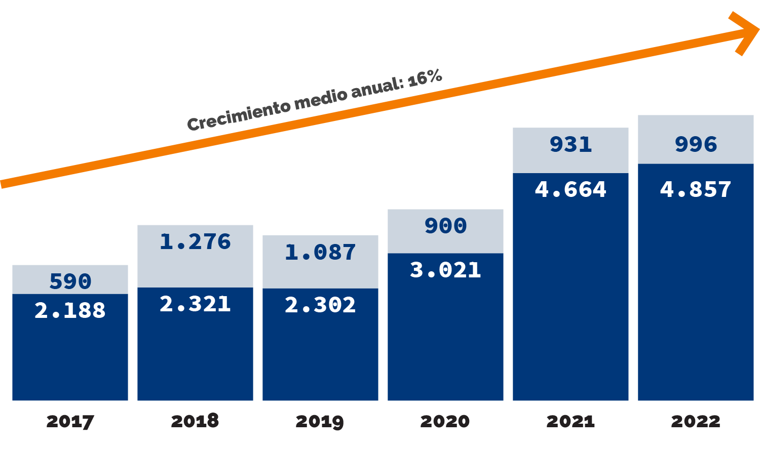 grafica crecimiento