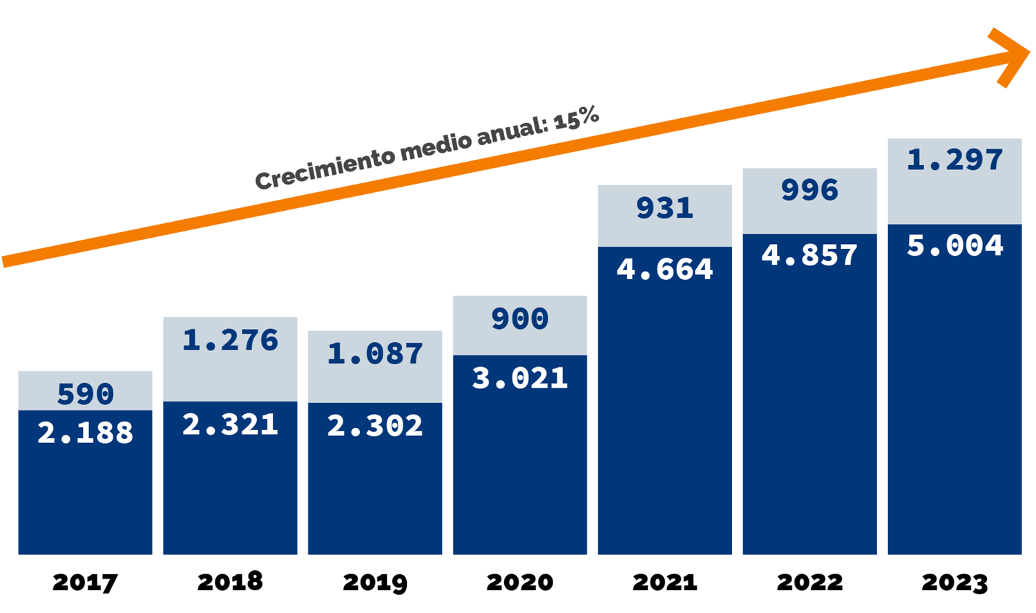 grafica-crecimiento-ESP-2024