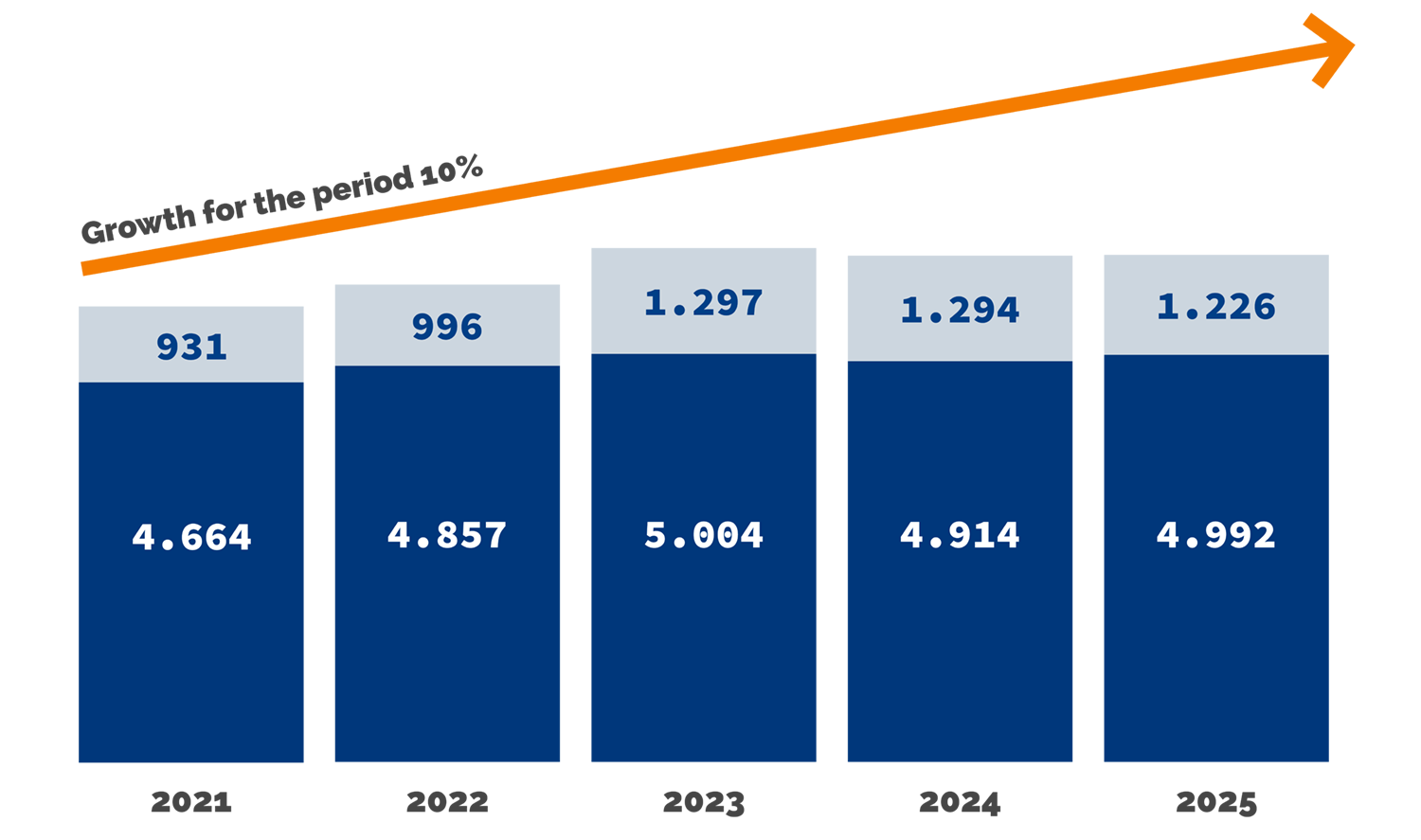 growth 2026