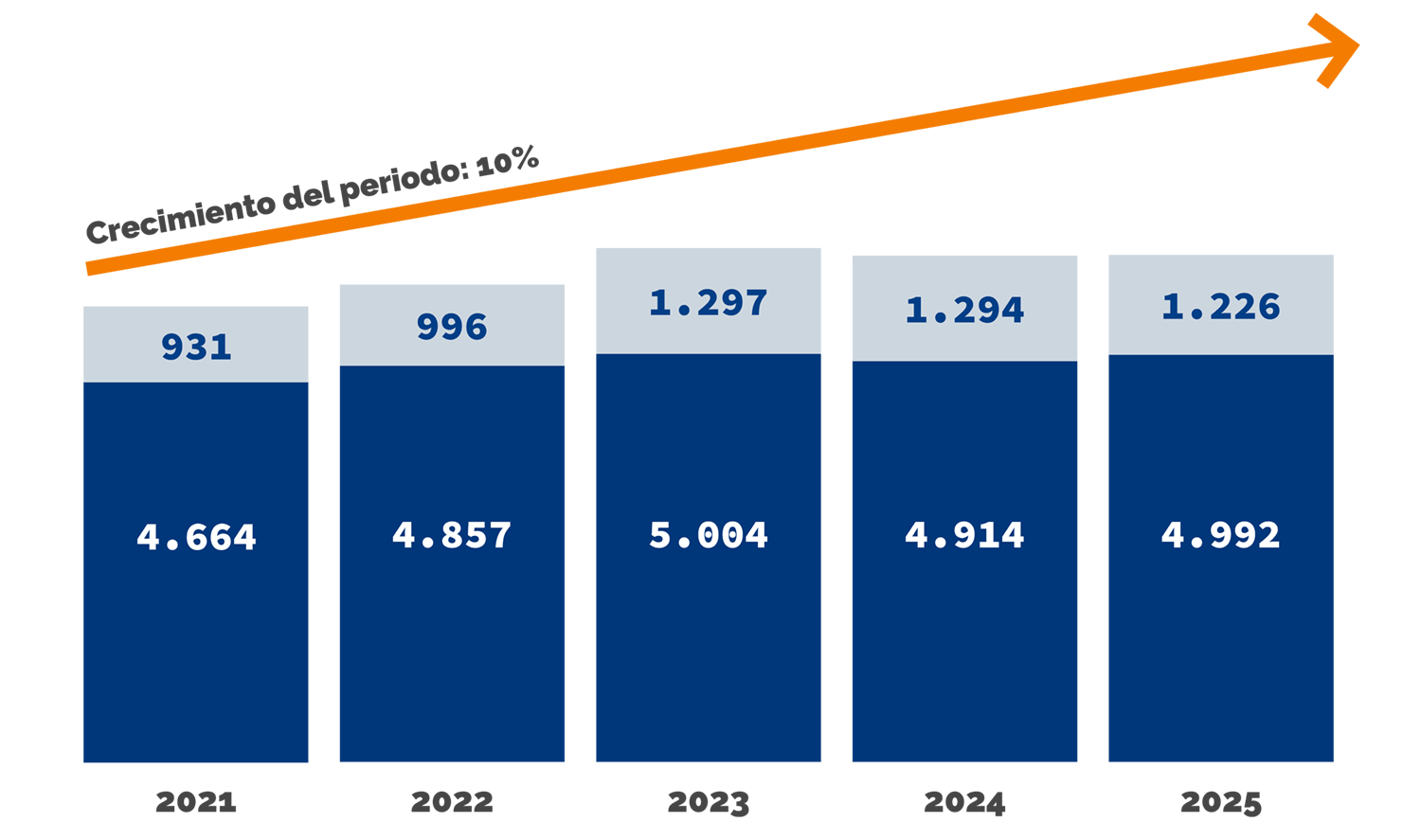 crecimiento 2026 ES